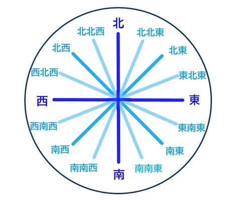 方位 南|方位(ホウイ)とは？ 意味や使い方